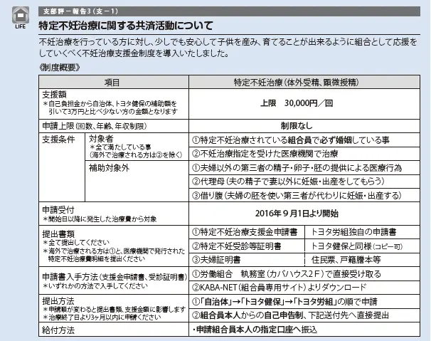 トヨタ自動車労働組合