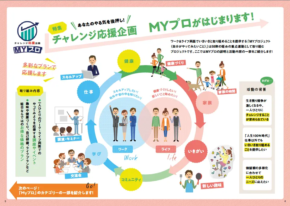 トヨタ自動車労働組合