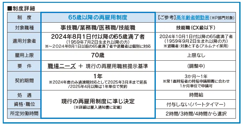 トヨタ自動車労働組合